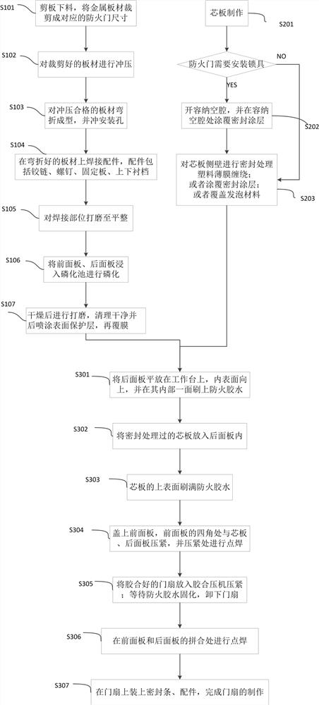 Fireproof door with sealing layer for preventing peculiar smell from overflowing and manufacturing method thereof