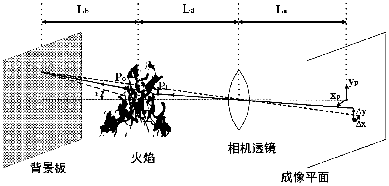 Flame temperature field measuring device and method