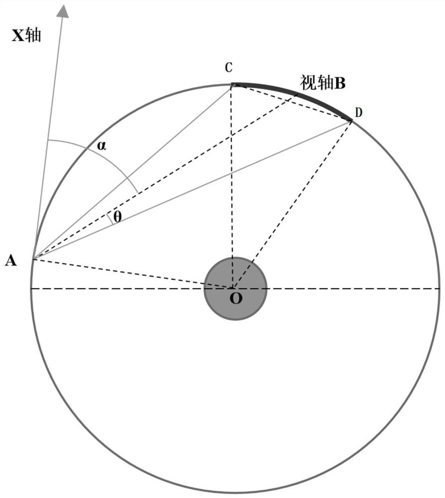 Observation method and system for minute-level rapid traversal of high-orbit target