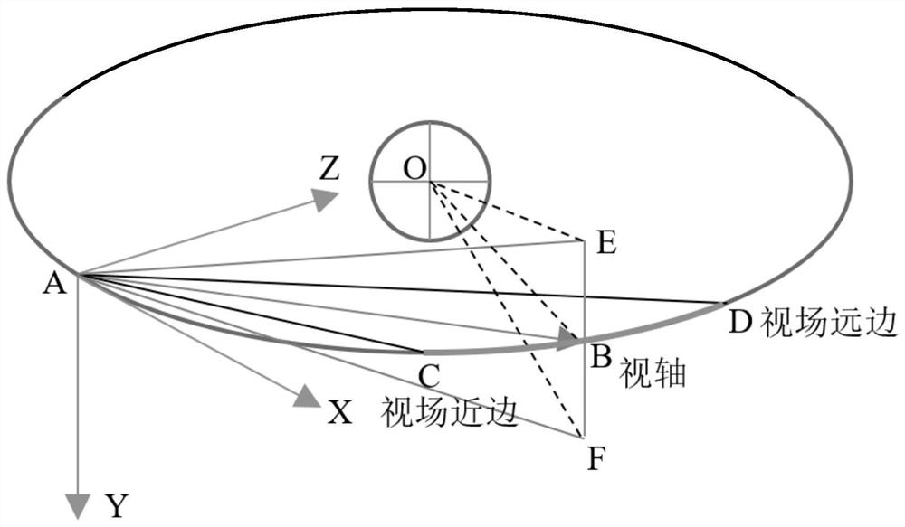 Observation method and system for minute-level rapid traversal of high-orbit target