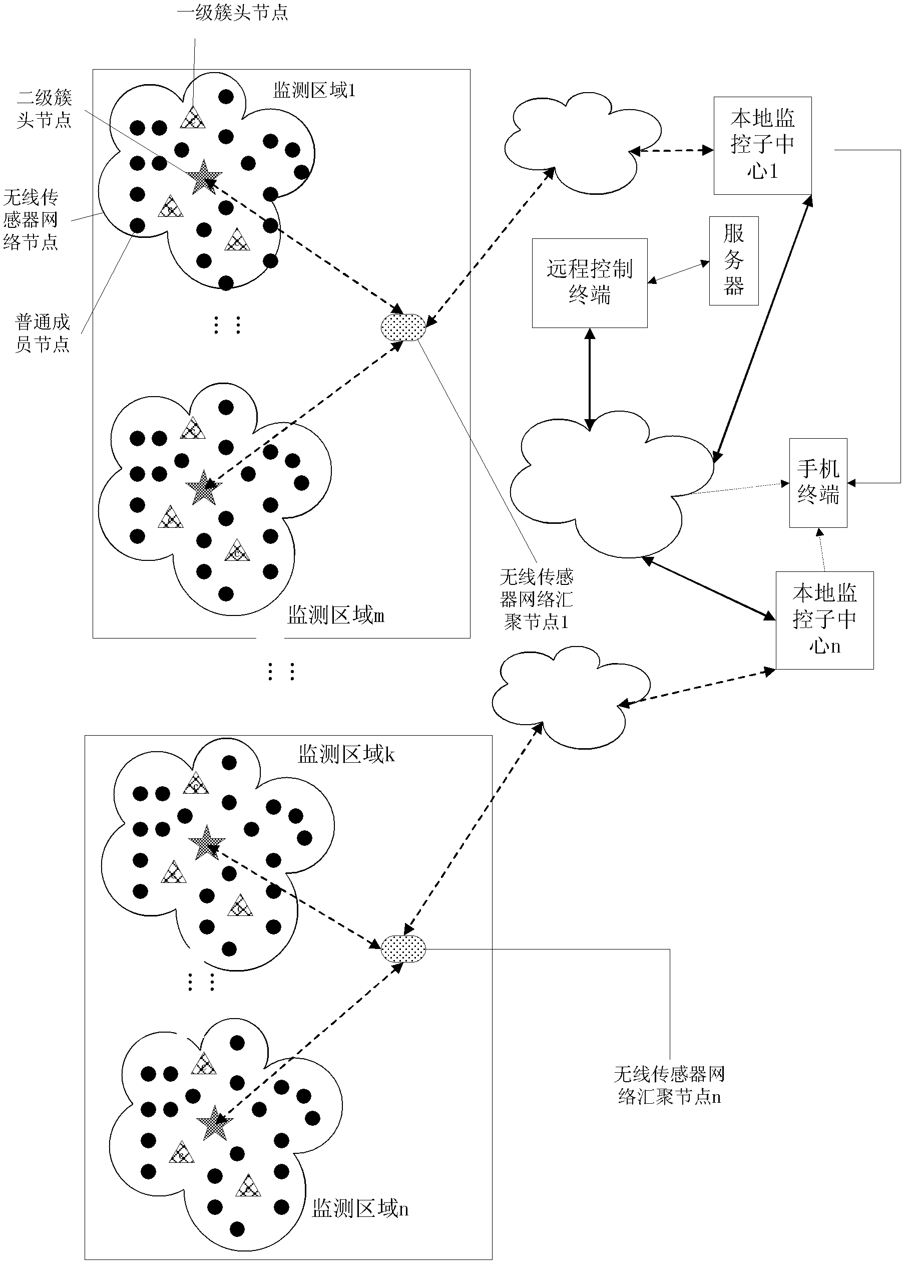 Atmospheric pollution monitoring system based on wireless sensor network