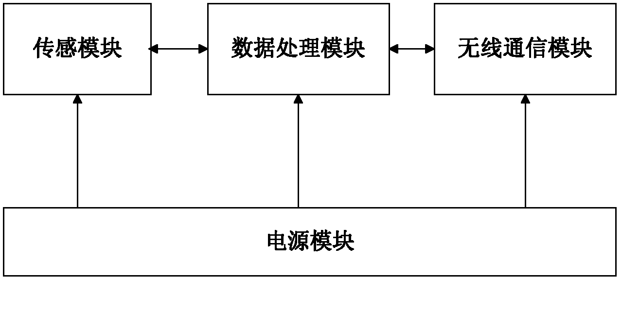 Atmospheric pollution monitoring system based on wireless sensor network