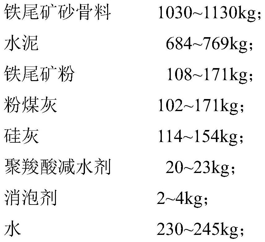 A kind of slope protection prefabricated component concrete containing iron tailings and its preparation method