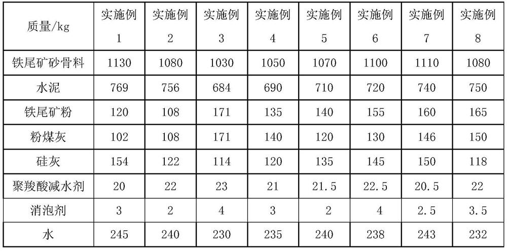 A kind of slope protection prefabricated component concrete containing iron tailings and its preparation method