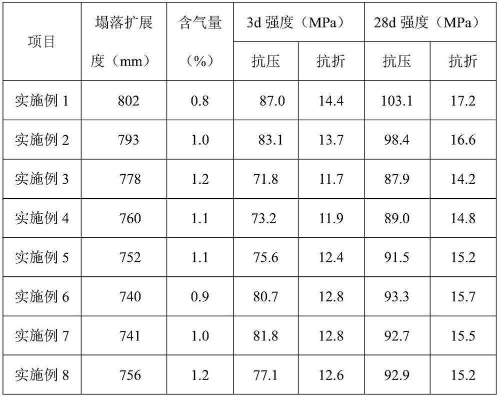 A kind of slope protection prefabricated component concrete containing iron tailings and its preparation method