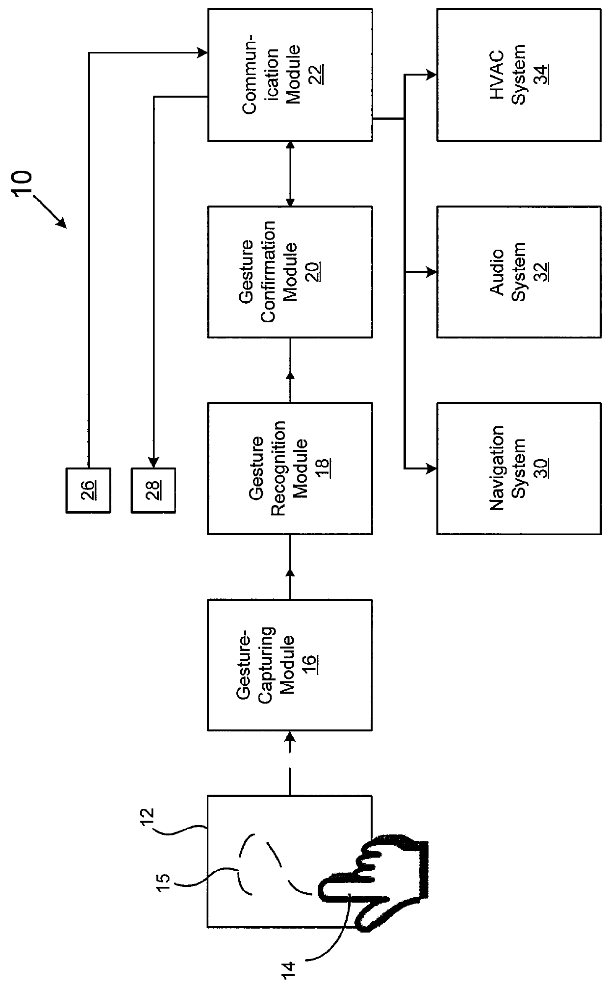 Method of fusing multiple information sources in image-based gesture recognition system