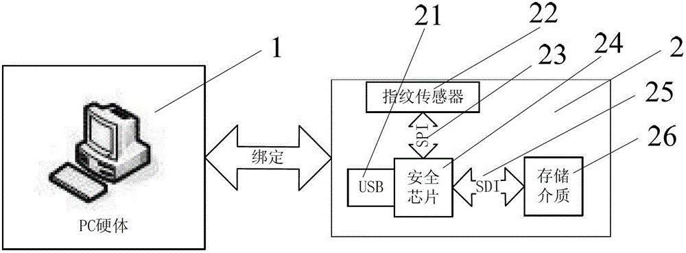 An anti-copy software protection and operation device and method