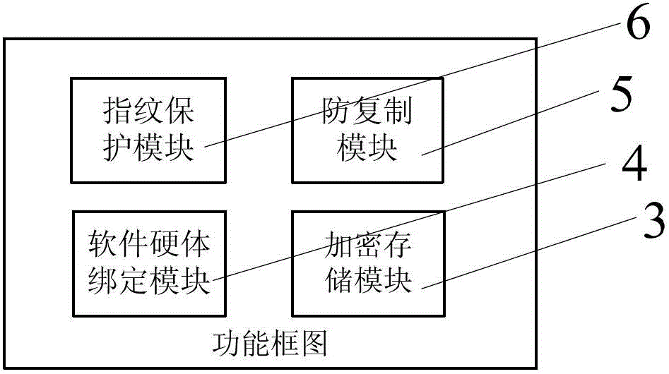 An anti-copy software protection and operation device and method