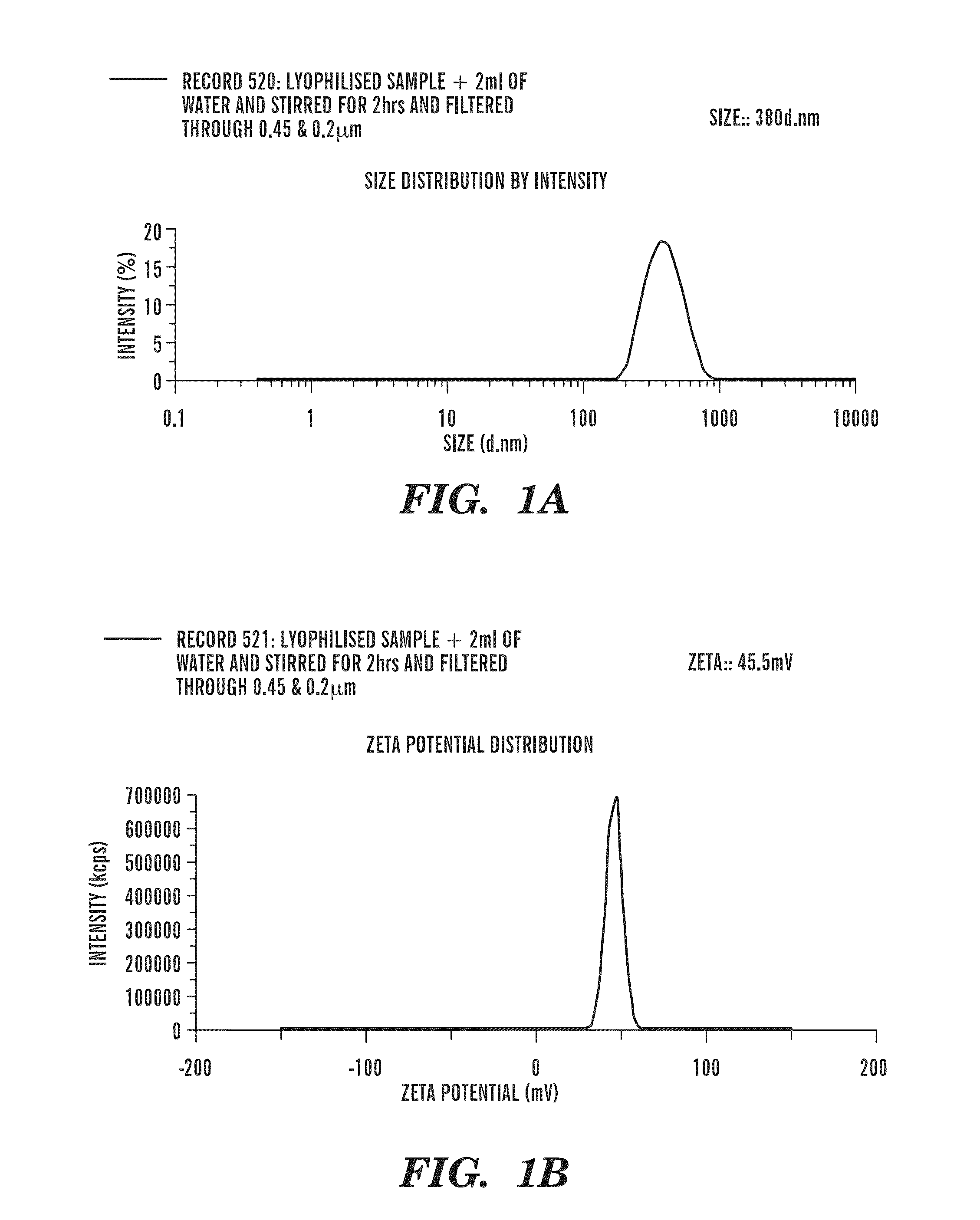 NOVEL FORMULATIONS OF FACTOR VIIa INHIBITORS AND UTILITY