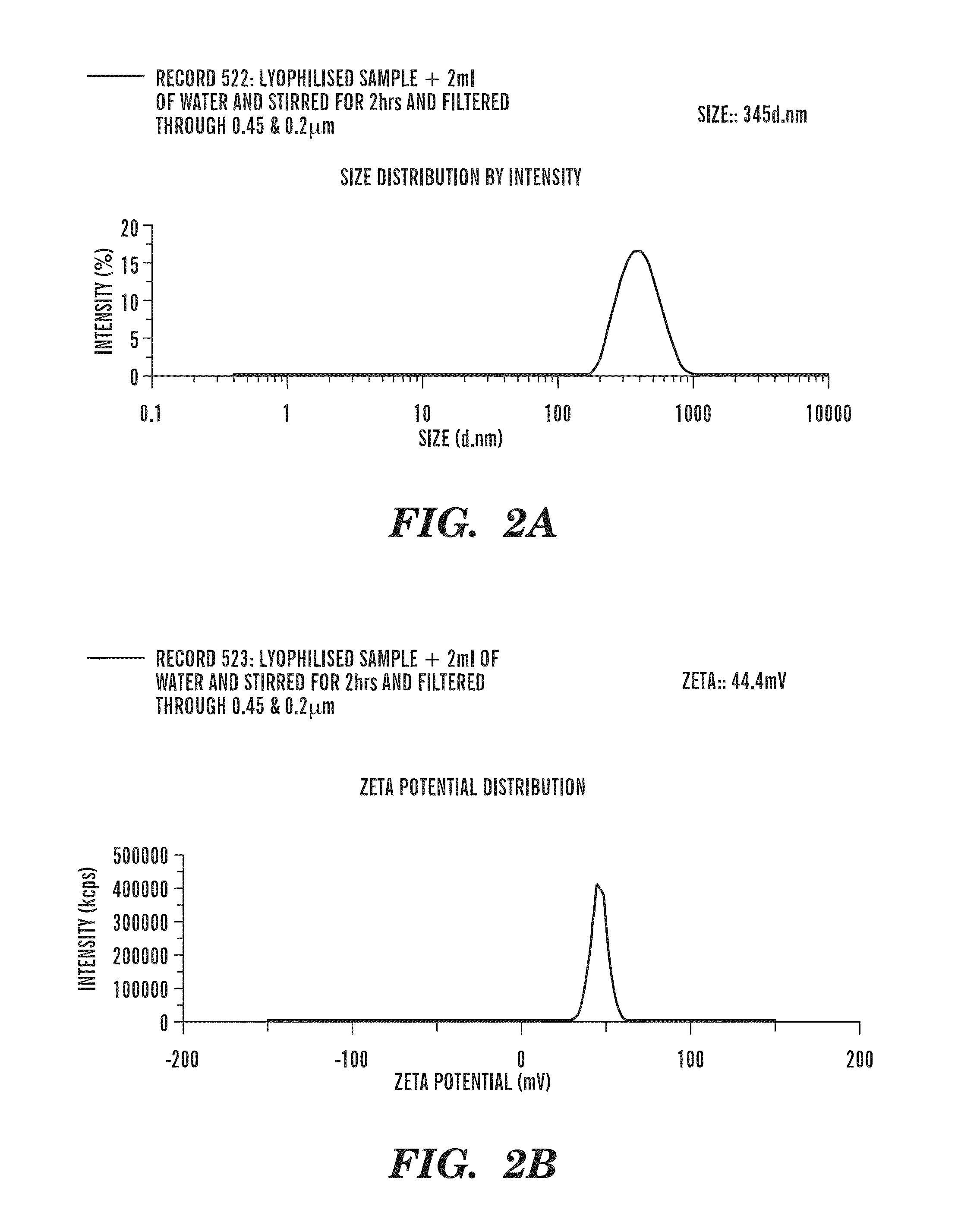 NOVEL FORMULATIONS OF FACTOR VIIa INHIBITORS AND UTILITY