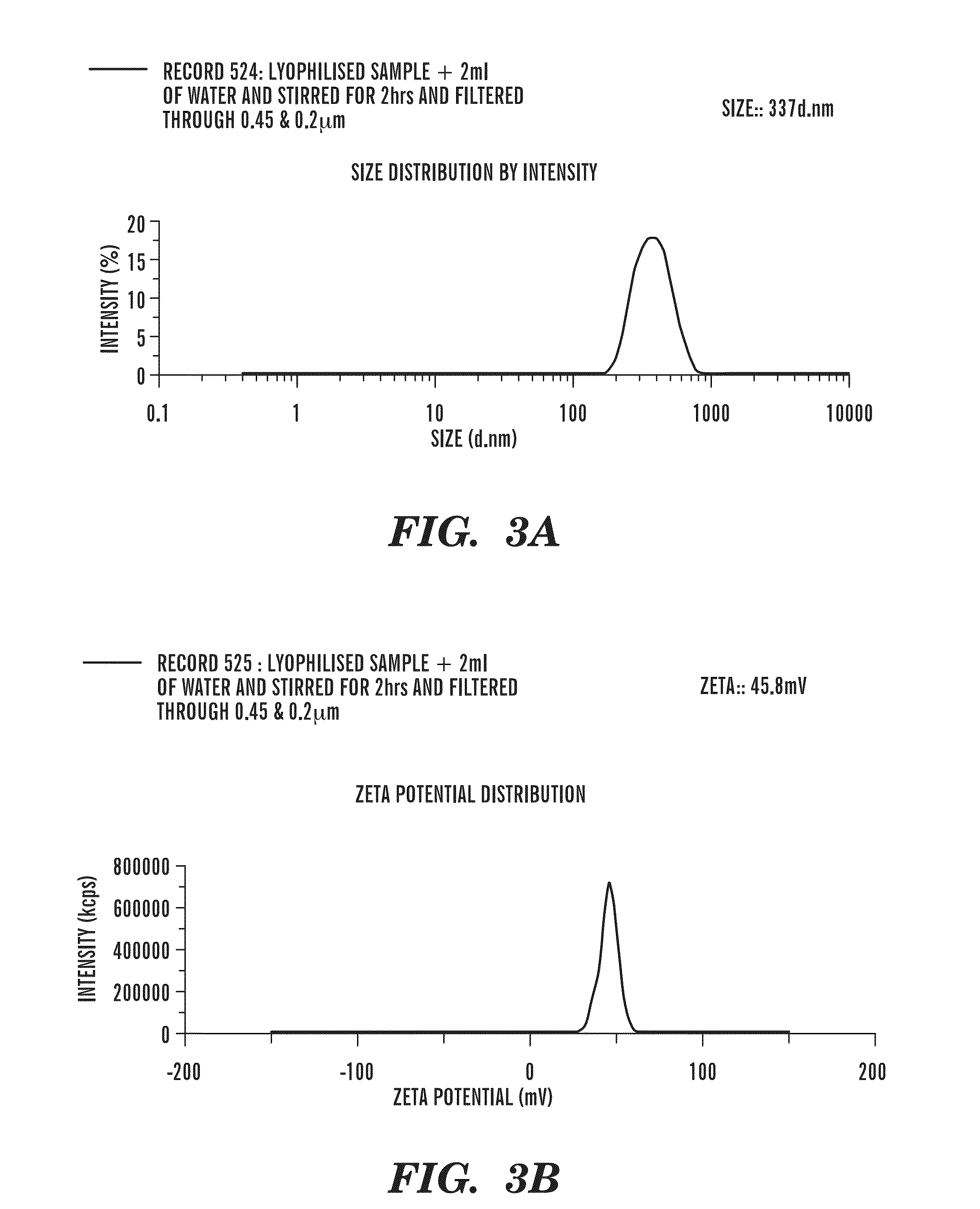 NOVEL FORMULATIONS OF FACTOR VIIa INHIBITORS AND UTILITY