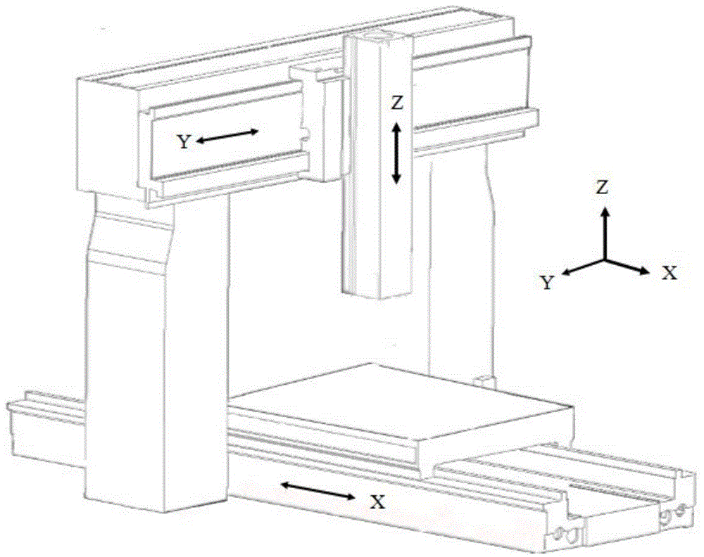 Rapid measurement method for parallelism error of linear guide rails