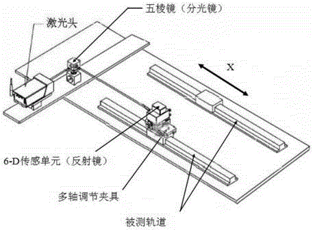 Rapid measurement method for parallelism error of linear guide rails