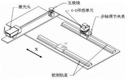 Rapid measurement method for parallelism error of linear guide rails