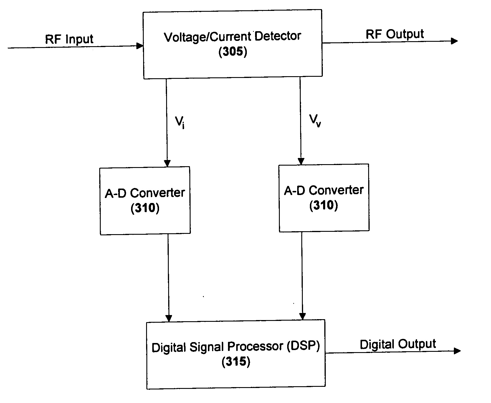 Method of detecting RF power delivered to a load and complex impedance of the load