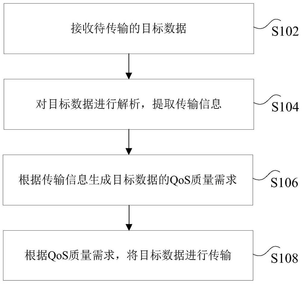 Data transmission method and device and VoWiFi communication method