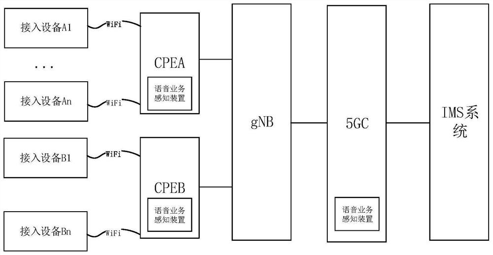 Data transmission method and device and VoWiFi communication method