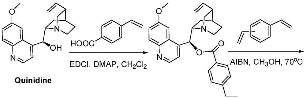 Preparation method and application of cross-linking type polymerization catalyst