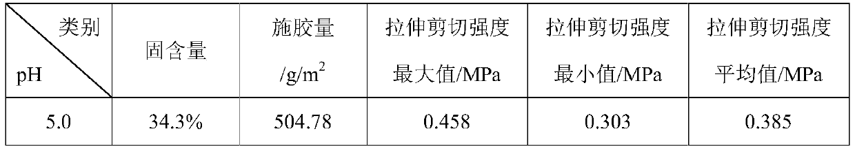 A preparation process of water-soluble bio-based sulfate/sulfonate and its use as a green and environmentally friendly adhesive