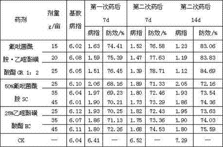 Bactericidal composition containing fluopyram and bupirimate