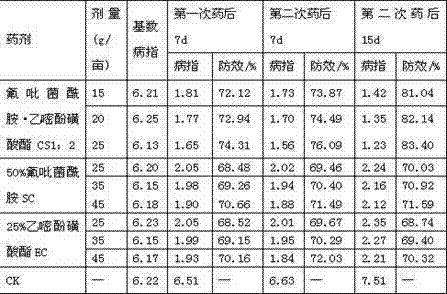 Bactericidal composition containing fluopyram and bupirimate