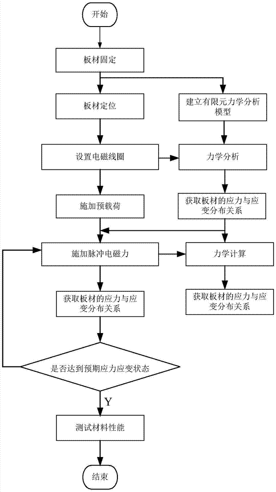 Method for adjusting shapes and performance of plates under combined action of prestress and pulse electromagnetic force