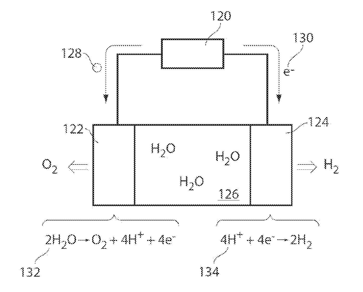 Compositions, electrodes, methods, and systems for water electrolysis and other electrochemical techniques