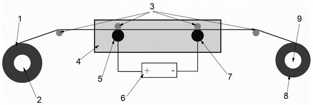 A cryogenic electric pulse treatment method for removing residual stress of ultrafine-grained aluminum-lithium alloy strips