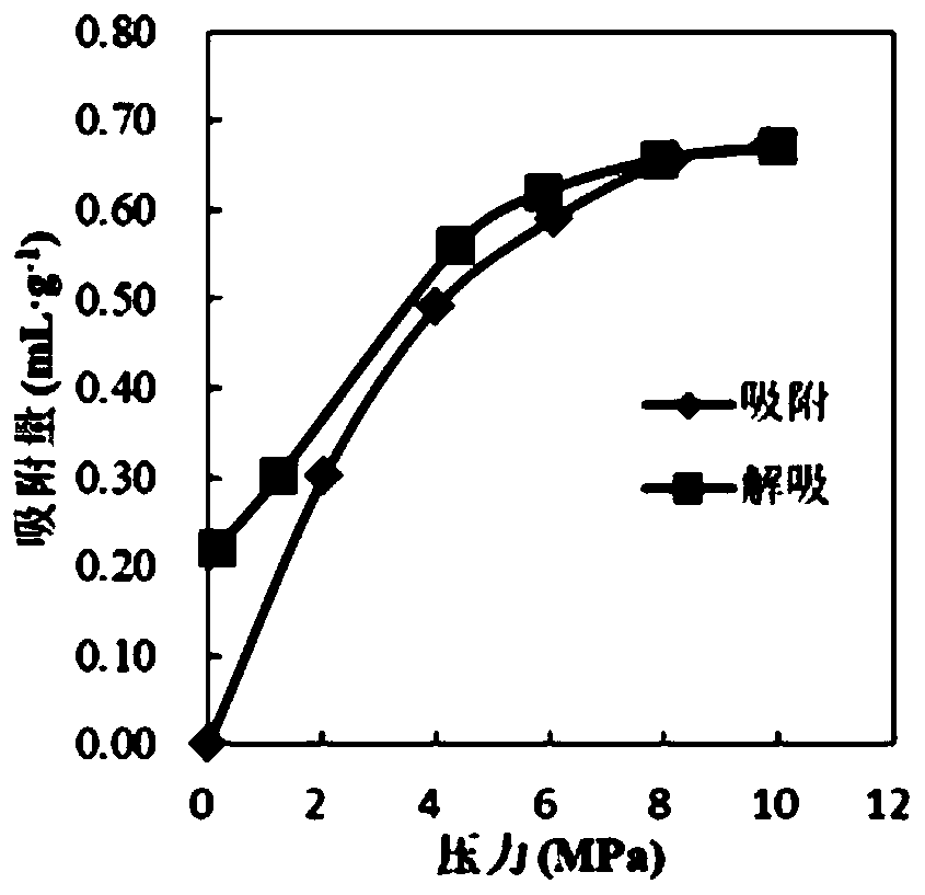 Coal shale adsorption/desorption evaluation experiment simulation training system and teaching and practice method