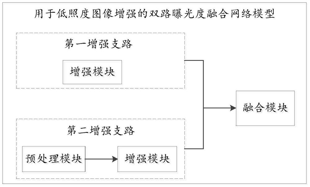 Two-way exposure fusion network model and method for low-illumination image enhancement