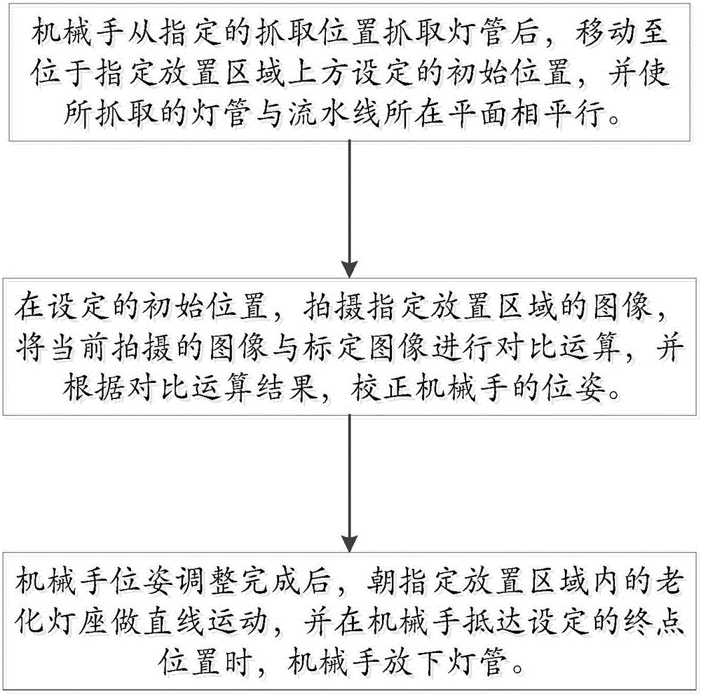 Method and system for automatically placing aged lamp tube onto production line based on visual positioning