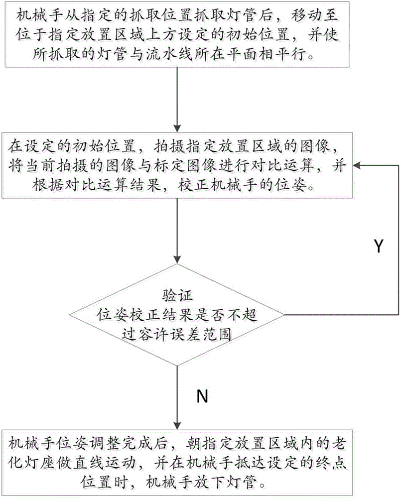 Method and system for automatically placing aged lamp tube onto production line based on visual positioning