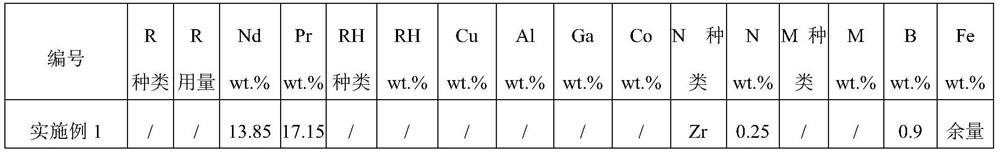 A kind of r-t-b series permanent magnet material and its preparation method and application