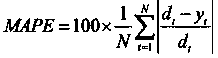 CEEMDAN-based financial time series combination prediction method