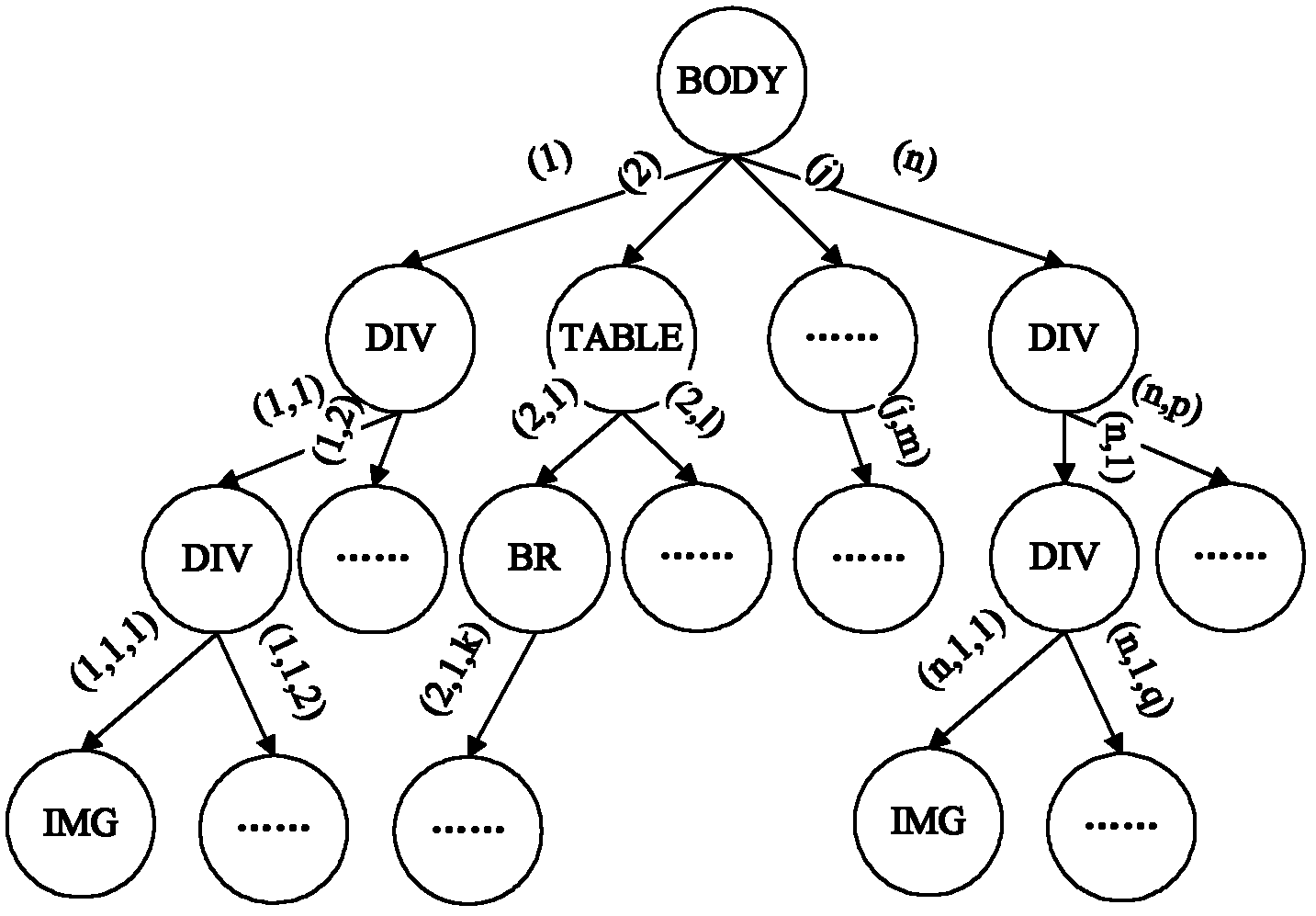 Screen graphics self-adaption method and system used for mobile terminal