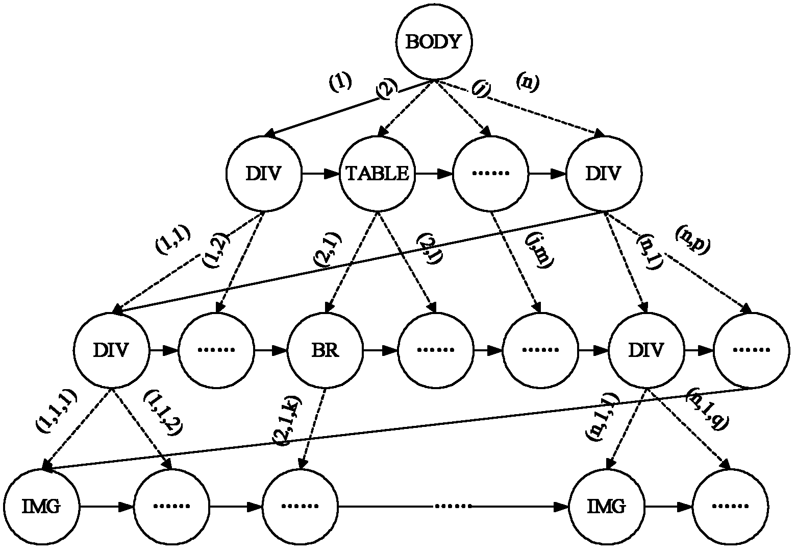 Screen graphics self-adaption method and system used for mobile terminal