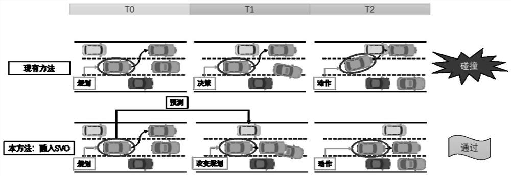 Traffic flow prediction method and system based on social value orientation, terminal and medium