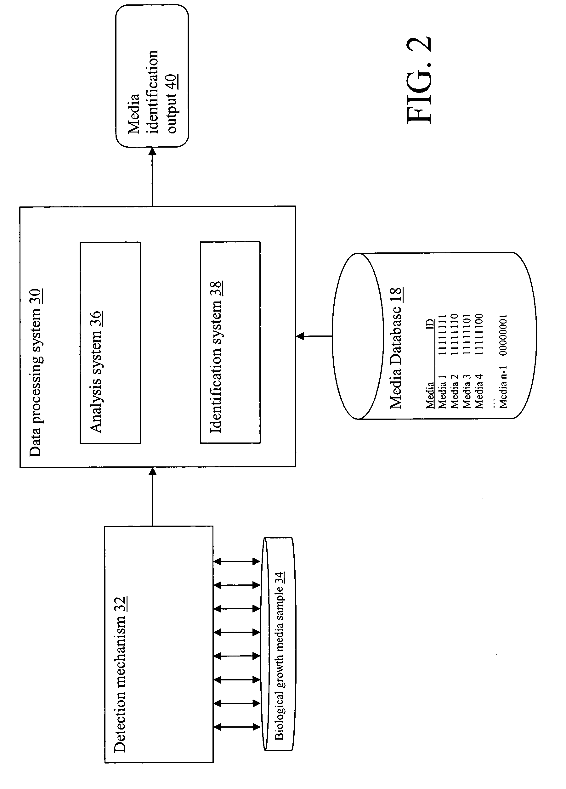 System and method for identifying biological growth media