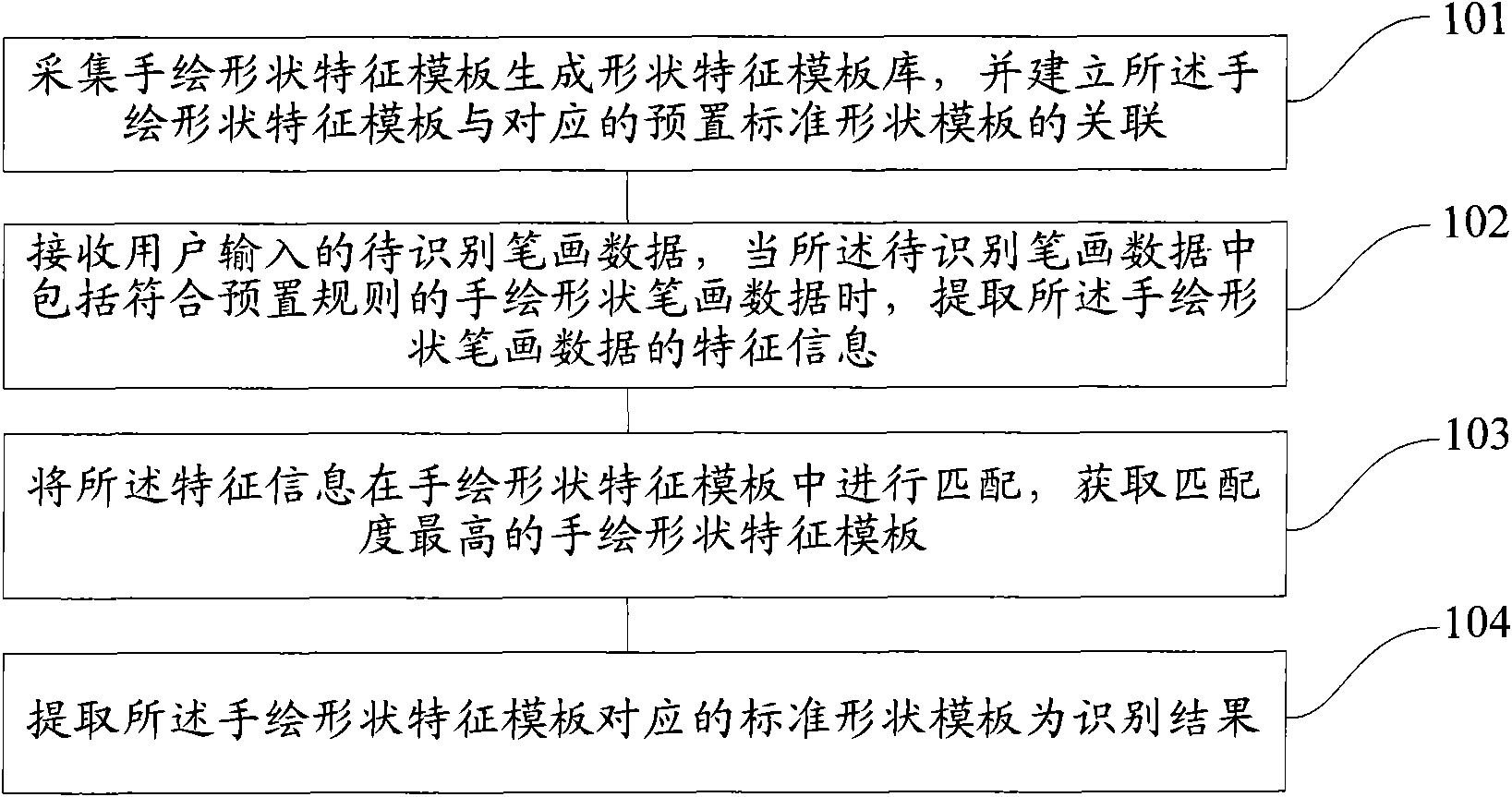 Method for recognizing hand-painted shapes and device thereof