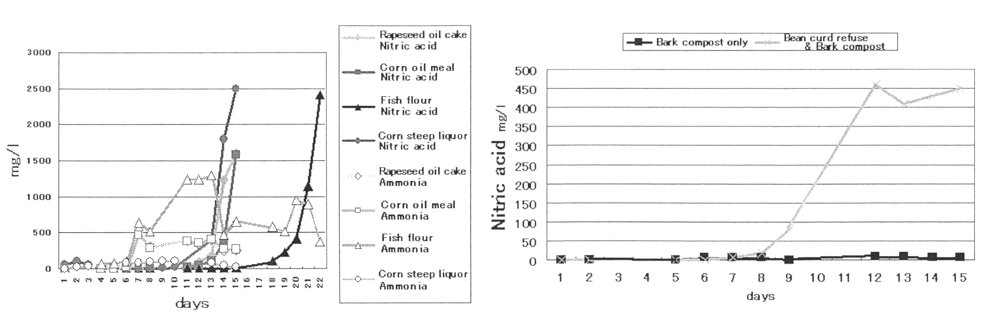 Method for producing biomineral-containing substance and organic hydroponics method