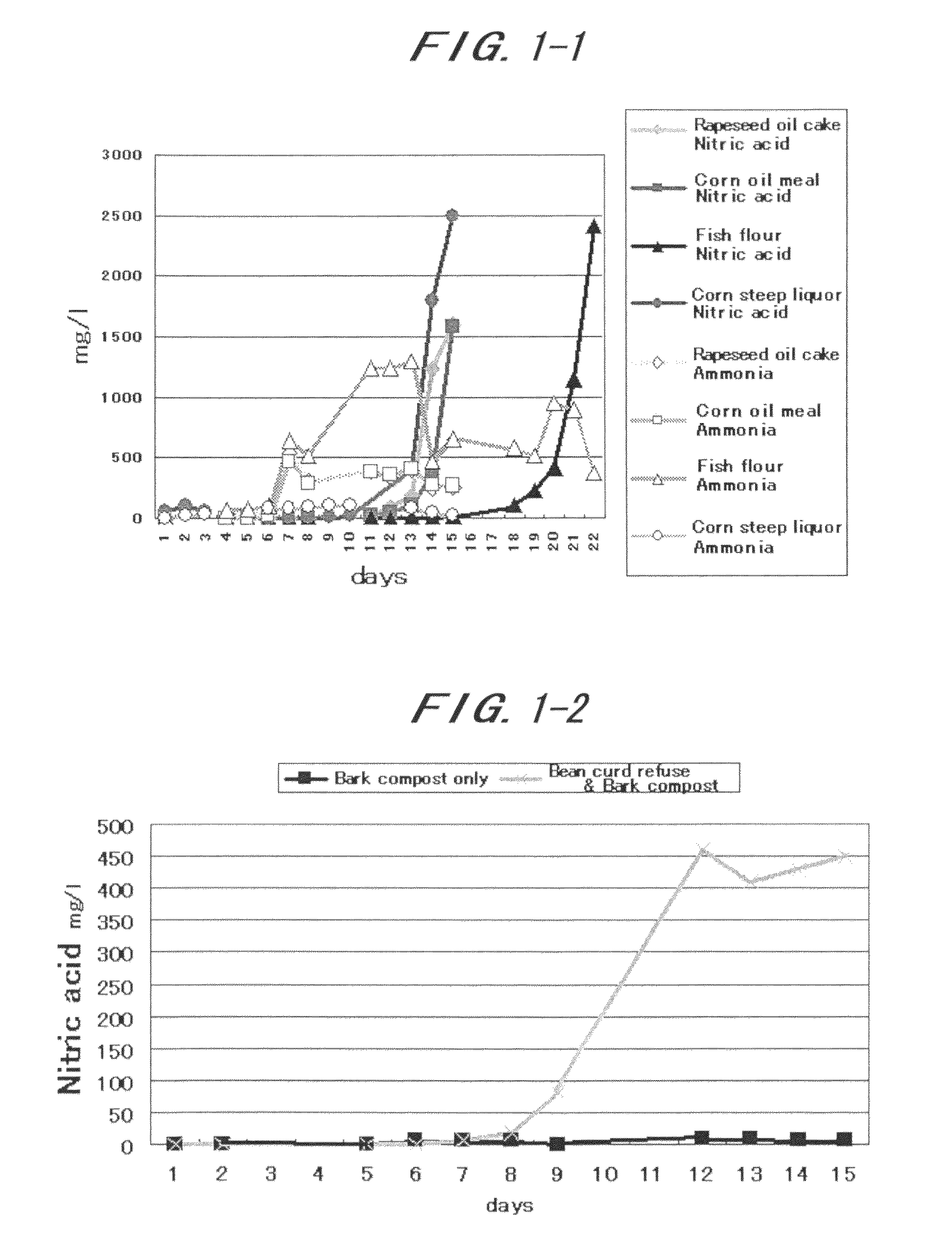 Method for producing biomineral-containing substance and organic hydroponics method