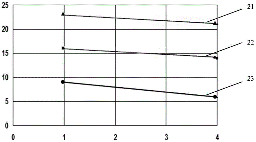 A Method of Improving the Quality of Gate Oxide Layer