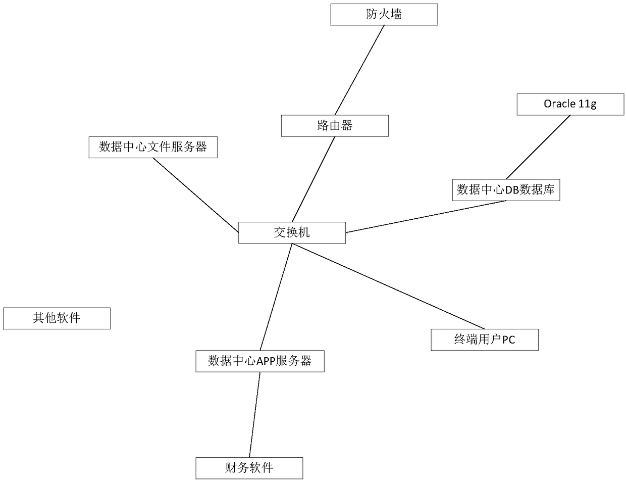 Configuration item association and association graph display method and system