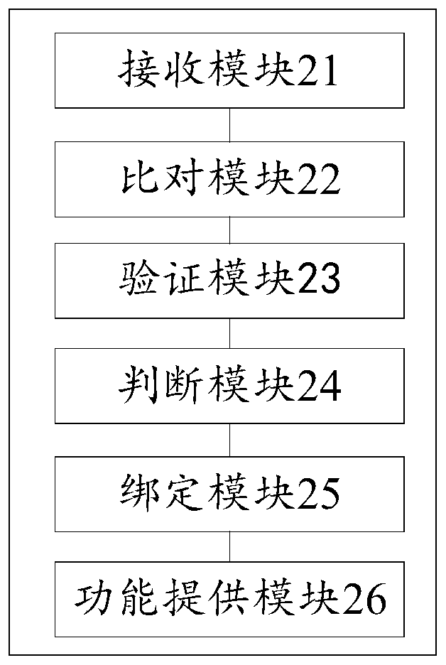 Vehicle binding method and device