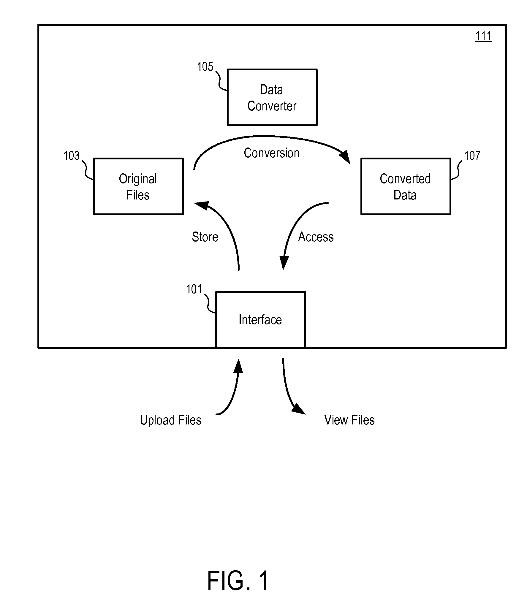 Method and Apparatus for Processing Heterogeneous Data