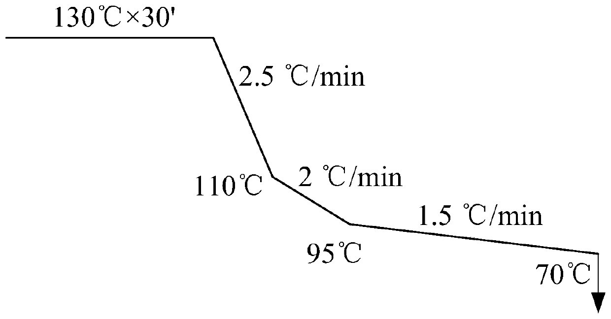 Dyeing device, method and application of polyester fabric