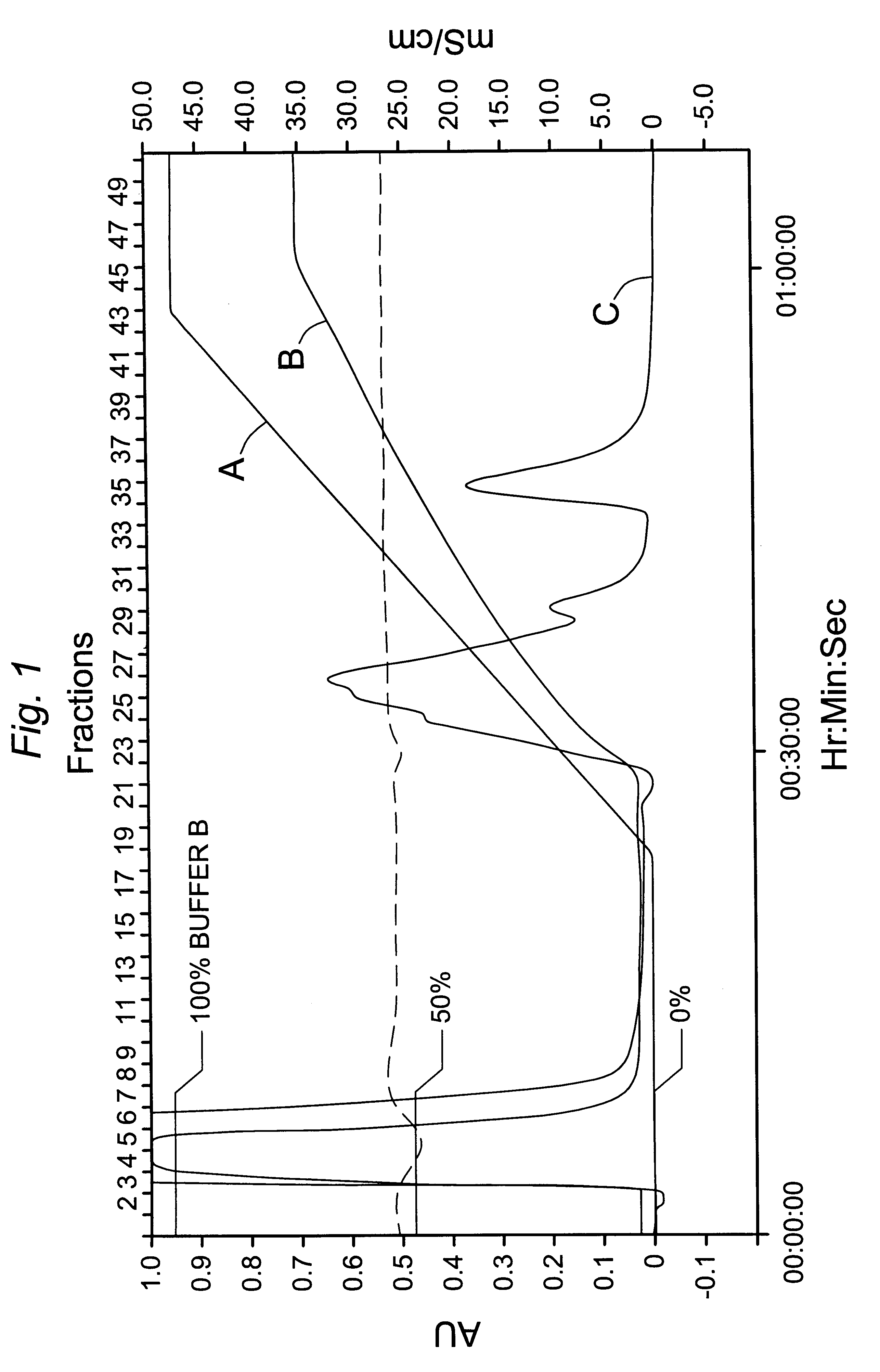 Acetate-free purification of plasmid DNA on hydroxyapatite