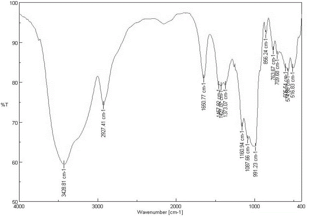 Benzaldehyde Schiff base type aminopyridine acetylated starch and preparation method thereof