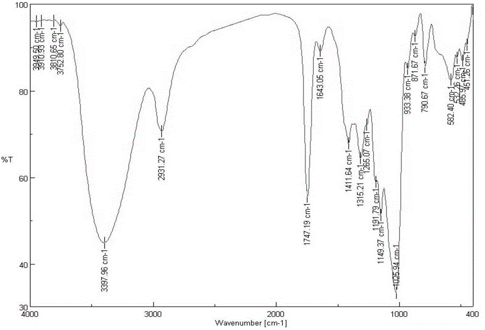 Benzaldehyde Schiff base type aminopyridine acetylated starch and preparation method thereof