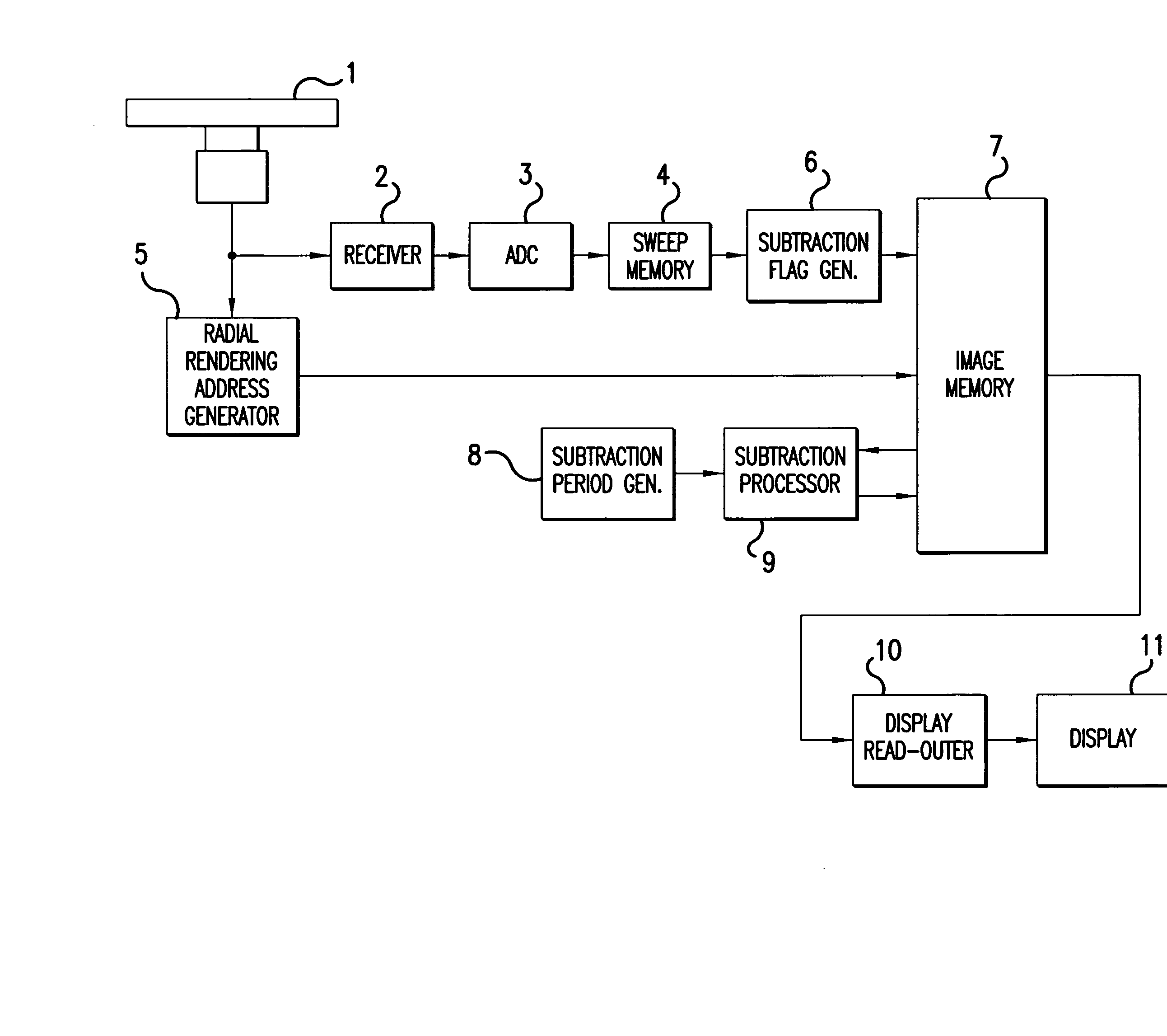 Radar apparatus